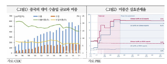 온라인 바카라