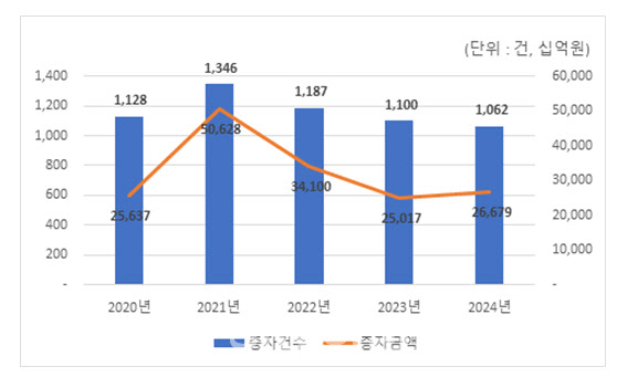 토토 대박