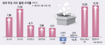 트럼프 관세·경기 불안에도 ‘불기둥’ 세운 코스피…향후 전망은