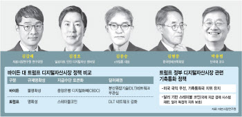스테이블코인, 글로벌 무역 결제 수단 급부상…원화 약세 막을 법안 서둘러야