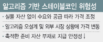 '테라-루나' 오명…韓 스테이블코인 갈 길 '구만리'