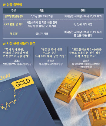 골드바 품귀에 '골드뱅킹'·'금ETF' 주목…실물없이 차익 실현