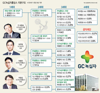 GC녹십자그룹,허일섭 회장·허용준 대표 화합경영 변수는
