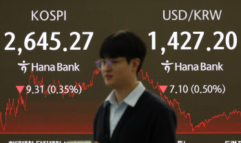 美무기력증 옮을라…韓증시 하방 압박