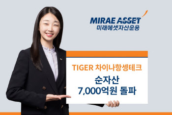 미래운용, 'TIGER 차이나항셍테크' 순자산 7000억 돌파