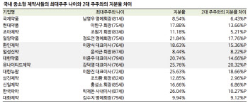 바이오 지주사 어이없는 저평가 현상, 시커먼 속내가 문제(하)