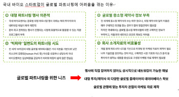 글로벌 생태계에 녹아들자⑤