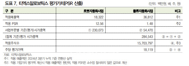 슬롯사이트 소닉 추천