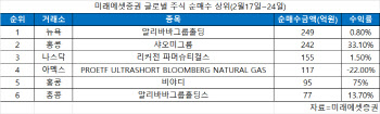 ‘트럼프 벽’ 확인한 글로벌 개미, ‘中혁신’에 베팅 시작
