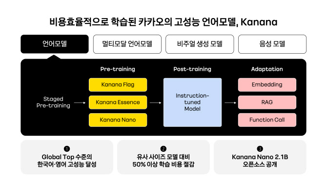 하이 로우 토토 사이트