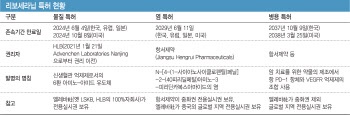 HLB의 리보세라닙, 캄렐리주맙이 찰떡궁합인 까닭