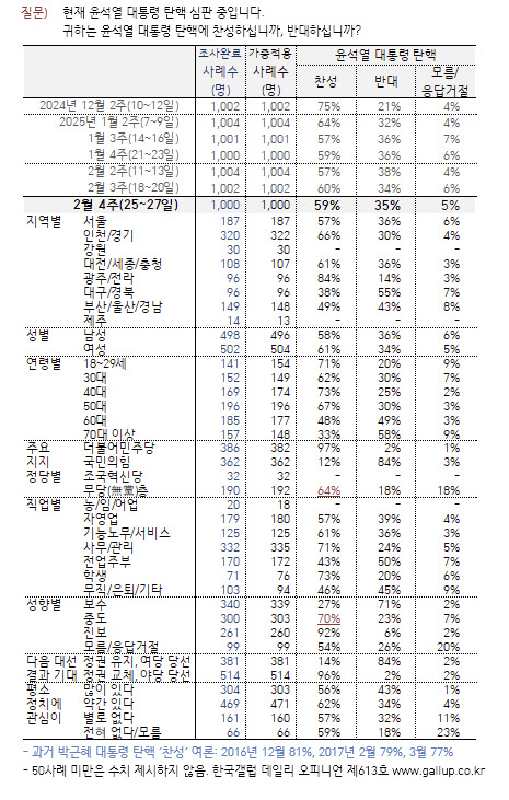 토토 롤링