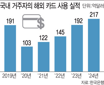 제주도보다 동남아, 쿠팡보다 알리테무…"국내 소비 반전 필요"