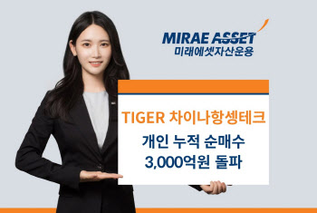 미래운용, ‘TIGER 차이나항셍테크’ 개인 순매수 3000억 돌파