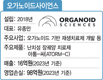 ‘첫 국가첨단전략기술 인증' 오가노이드사이언스, 코스닥 상장으로 날갯짓