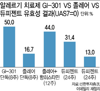 빅파마도 놀란 GI-301...이병건 지아이이노 회장 “리가켐 넘는 최대규모 L/O 자신”