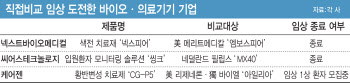 ‘헤드-투-헤드' 임상...글로벌1위 기업과 '맞붙은' K바이오