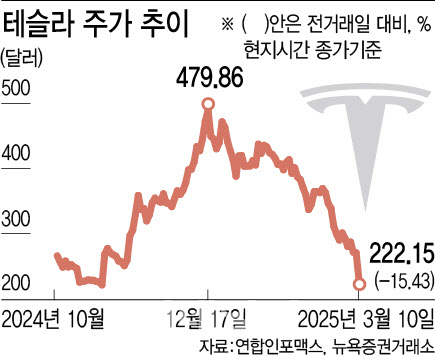 카지노 게임 종류