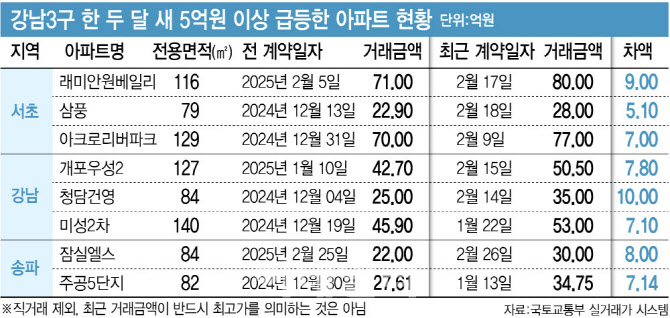 바카라 대출 디시