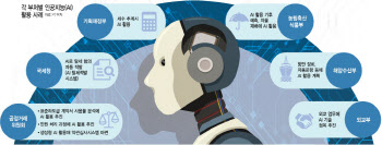 공무원 대체?…탈세 적발까지 '척척', AI 공무원 뜬다