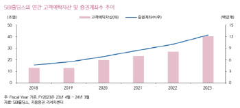 SBI홀딩스, ‘수수료 제로 선언’ 이후 기대되는 행보에 주목