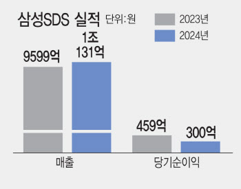 IT서비스 ‘빅2’, 중국 시장 상반된 실적…이유는?