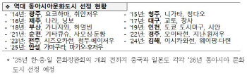 문체부, 2026년 동아시아 문화도시에 `경북 안동`