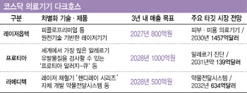 K의료기기 전성시대 이끄는 다크호스 3인방