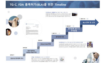 코오롱티슈진, 내달 데이터로 FDA 허가 가늠할 수 있는 이유