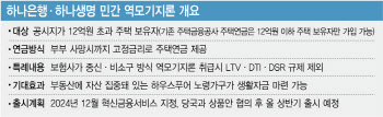 12억 넘는 고액 아파트도 주택연금 받는다