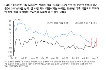 이마트, 1분기 어닝 서프라이즈 기대…목표가 27.8%↑-한투