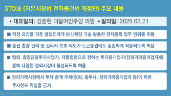 강준현 민주당 의원 STO법 발의…토큰증권 투자한도 완화 기대