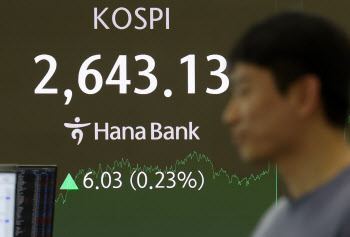 관세·탄핵 '빅이벤트' 앞둔 코스피…조정시 매수기회