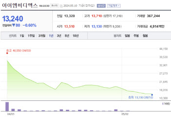 ② AZ와 암 진단 협업...압도적 글로벌 기술 경쟁력