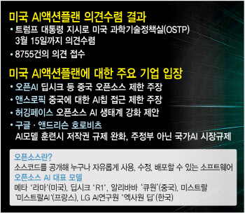 개인정보위도 찬성하는 오픈소스…中 정보 유출 논란은 여전