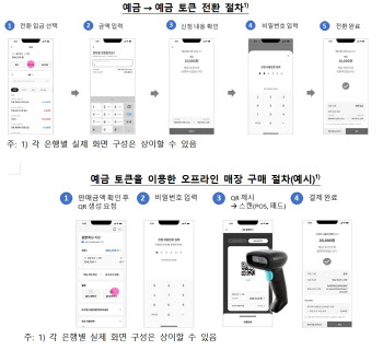 한은, 10만명 대상 디지털화폐 실거래 시험 나선다