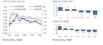 "韓 증시, 트럼프 관세 완화 발언 영향에 상승 출발 전망"