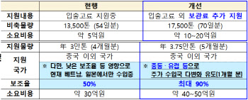 차량용 요소 국내생산 없던일로…‘수입국 다변화’로 돌파구