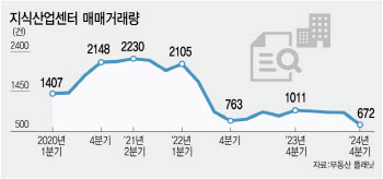 "안 그래도 남아도는데…첨단산업 육성 내세워 더 짓겠다는 지자체들