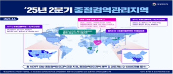 AI 인체감염 우려 美·中 일부지역 입국자 중점검역