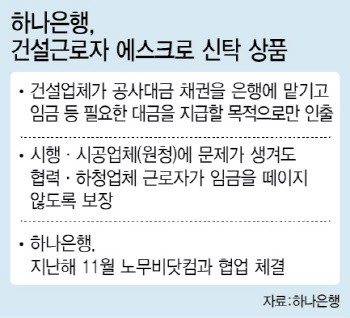 건설근로자 임금도, 골프선수 노후도…"신탁 있어 든든하네"