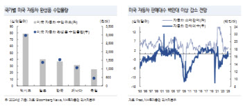“트럼프 자동차 관세에 나스닥 급락…4월 변동성 확대”