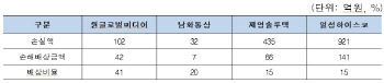 끝나지 않은 ‘키코 사태’…피해 중기 5개 은행에 소송
