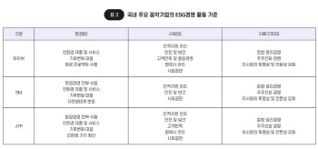 “콘텐츠산업의 생존전략, ESG…선택 아닌 필수다”