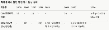 '혼자만 살았다'…헬릭스미스 명운 가른 적응증 임상