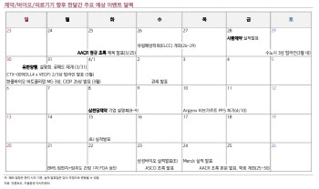 '공매도+관세폭탄+암학회 '...4월,최고 난이도에 예측불허