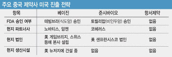 베이진·준시바이오와 항서제약은 다르다…상용화돼도 잭팟은 없다?