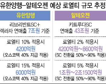 빅파마發 조단위 로열티...알테오젠 vs. 유한양행, 누가 더 벌까