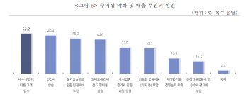 "또 올린대?" 최저임금 인상에 대기업마저 떠는 이유