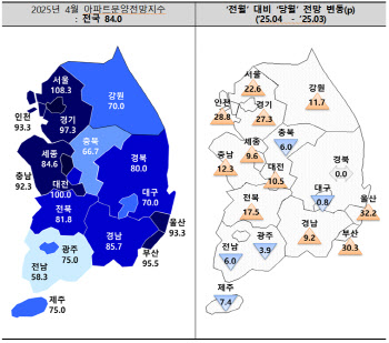 4월 아파트 분양전망 '반짝'했지만…토허제 등 불확실성 커져
